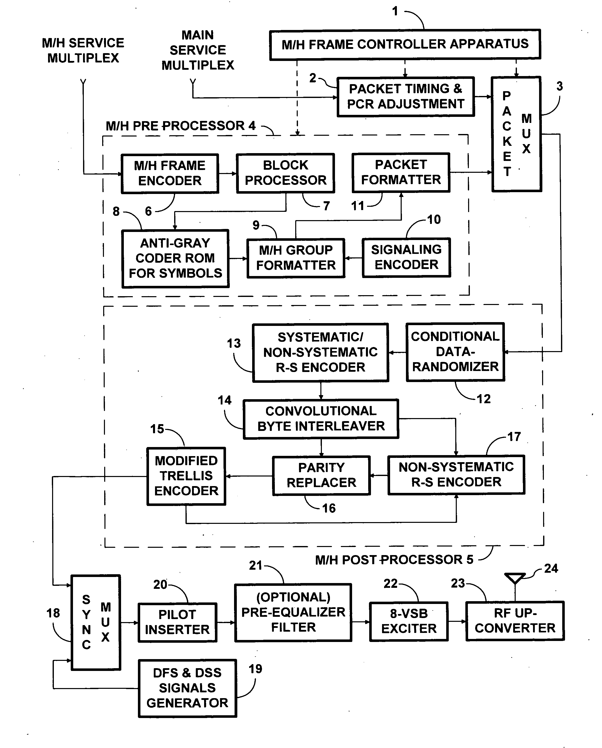 System for digital television broadcasting using modified 2/3 trellis coding