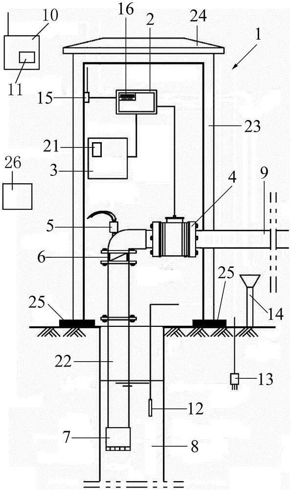 Agricultural groundwater management and control system and manufacturing method, and agricultural groundwater management and control method