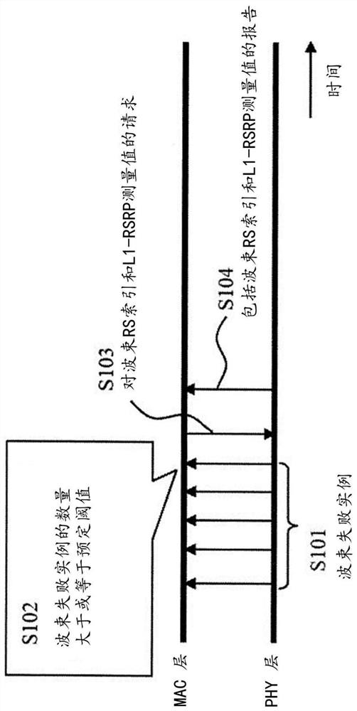 Method of performing beam failure recovery procedure and user equipment