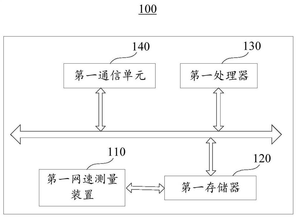 Image processing method, device, server and client