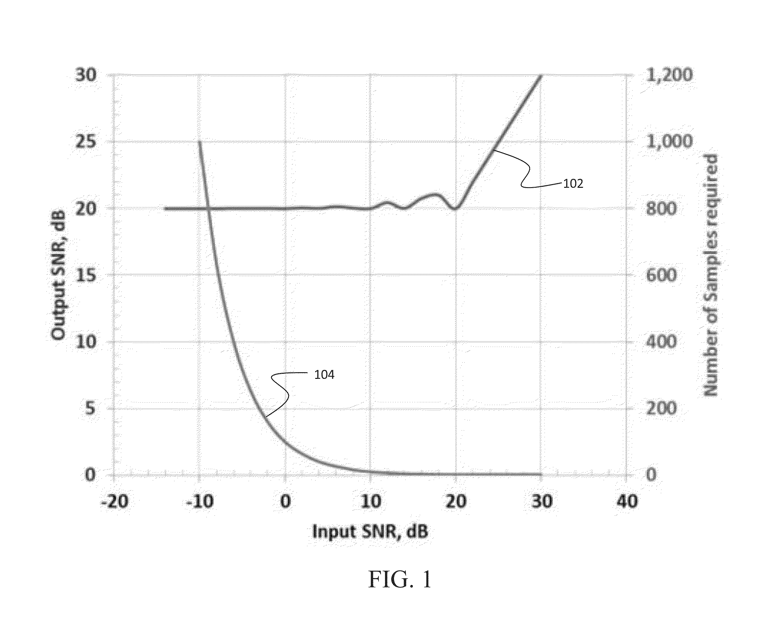Method for assessing structural spatial frequencies using hybrid sampling with non-zero gradient for enhancement of selective sampling