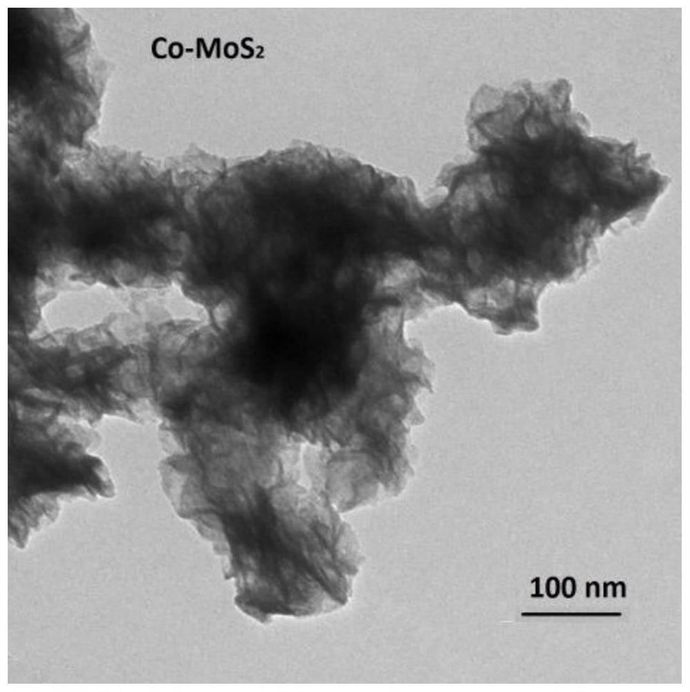 Molybdenum disulfide, cobalt-modified molybdenum disulfide, pd-loaded nanosheets and their synthesis methods and applications