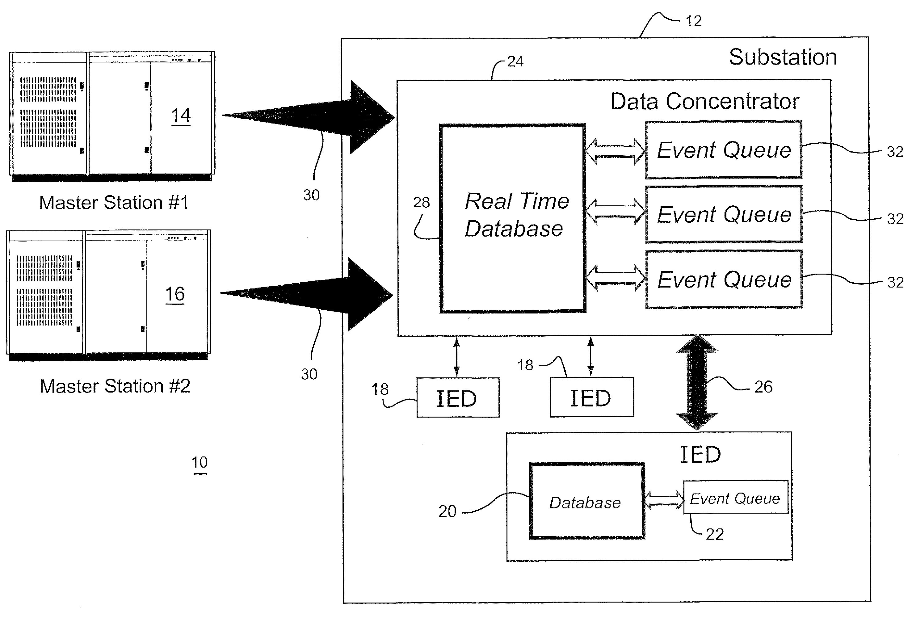 Method and system for collecting data from intelligent electronic devices in an electrical power substation