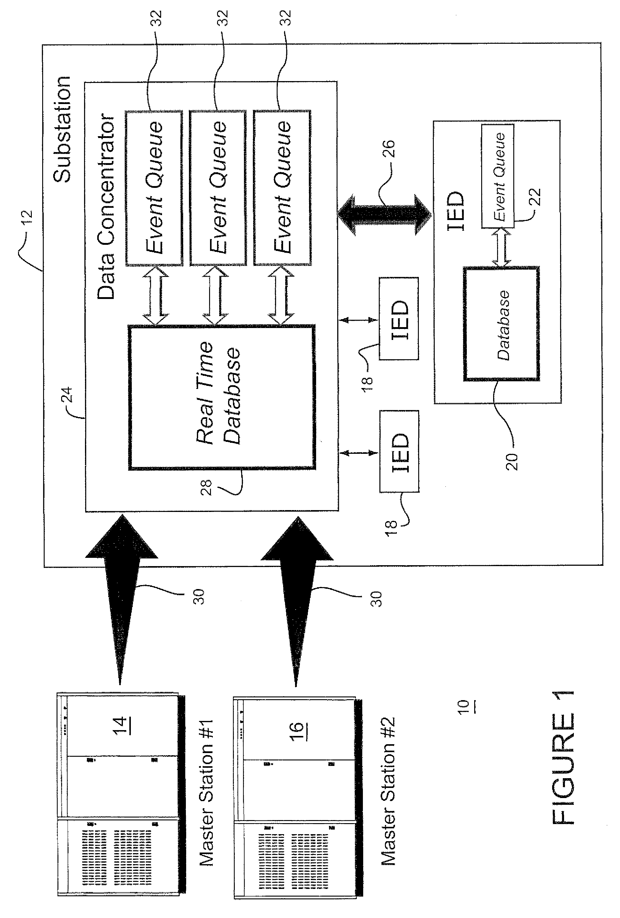 Method and system for collecting data from intelligent electronic devices in an electrical power substation