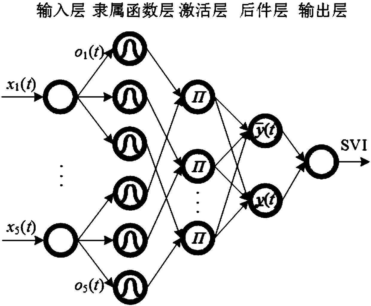 Sludge expansion intelligent identification method based on type II fuzzy neural network