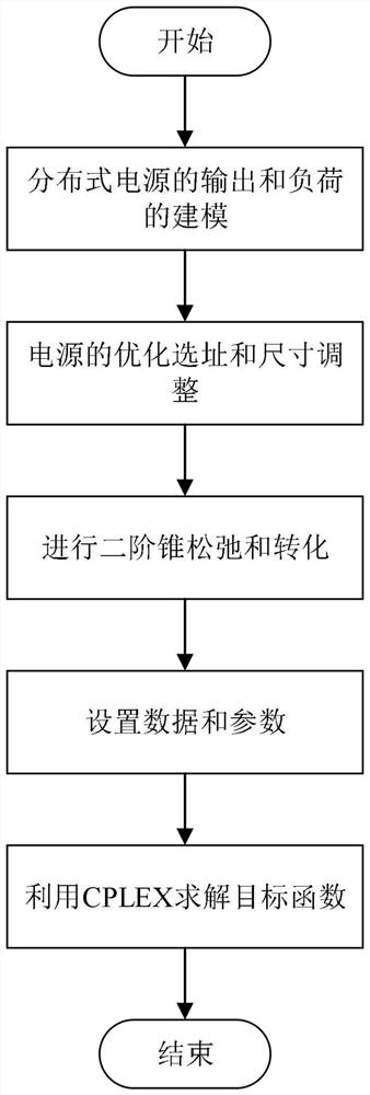 Coordinated planning method and system for distributed photovoltaic and energy storage based on second-order cone relaxation