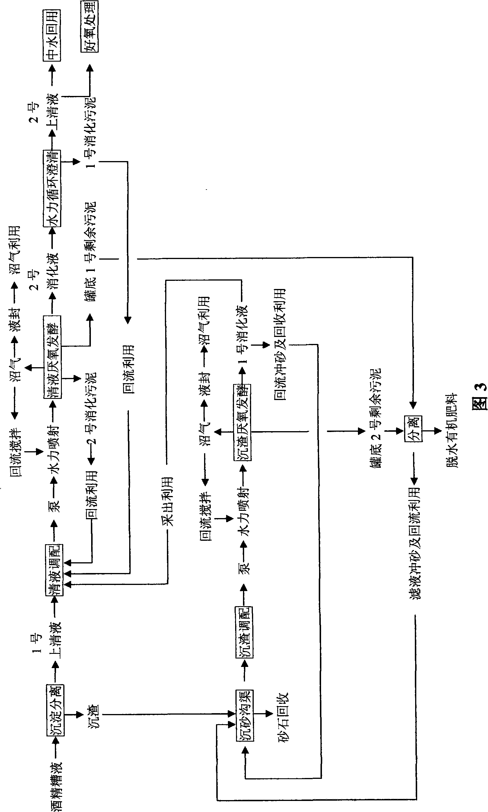 Anaerobic fermentation method and device of alcohol waste Liquid