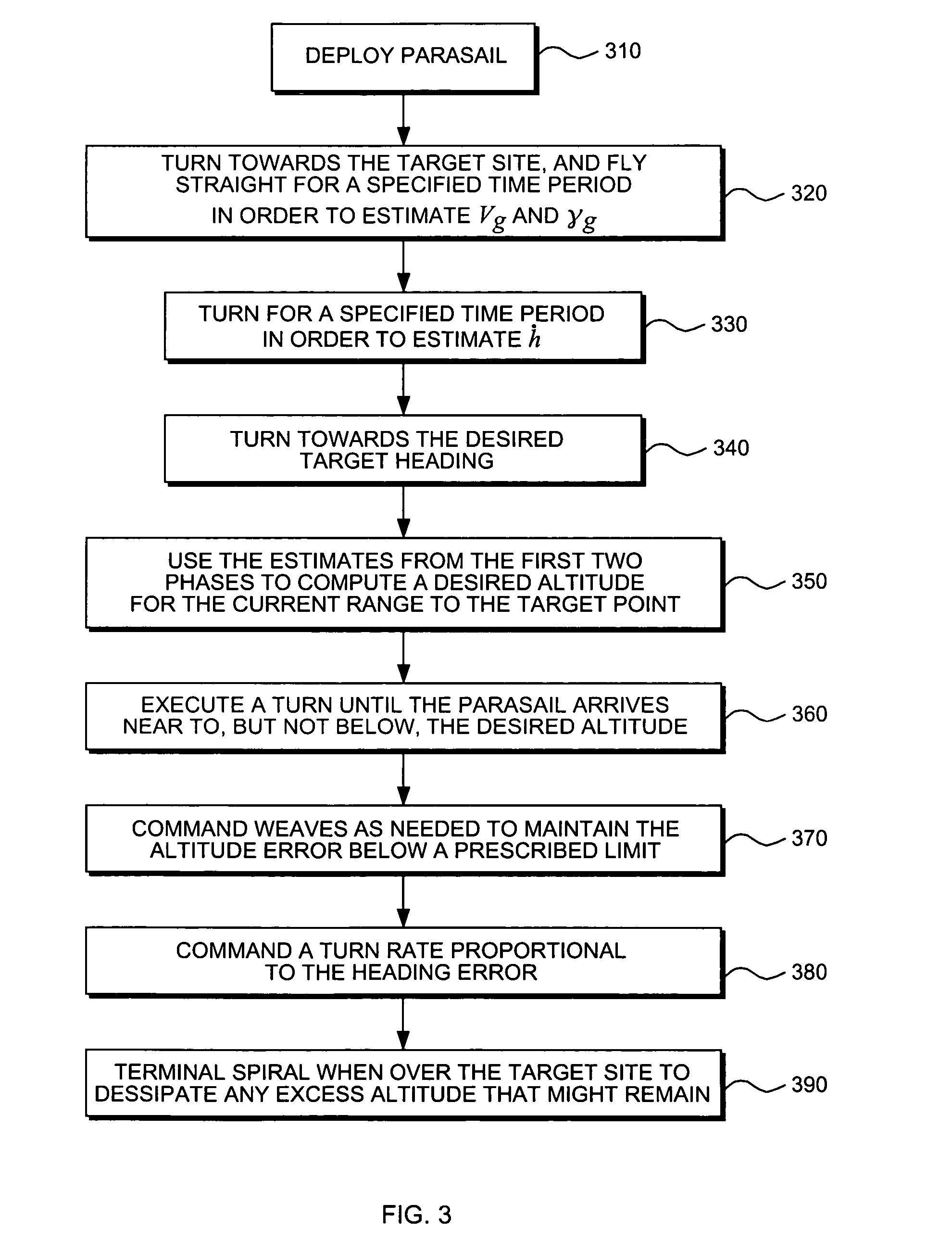Method and apparatuses for controlling high wing loaded parafoils