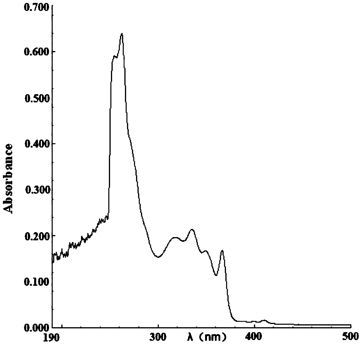 2-(2-alkoxy phenyl)-4, 5-diphenyl imidazole compound as well as synthesis method and application thereof