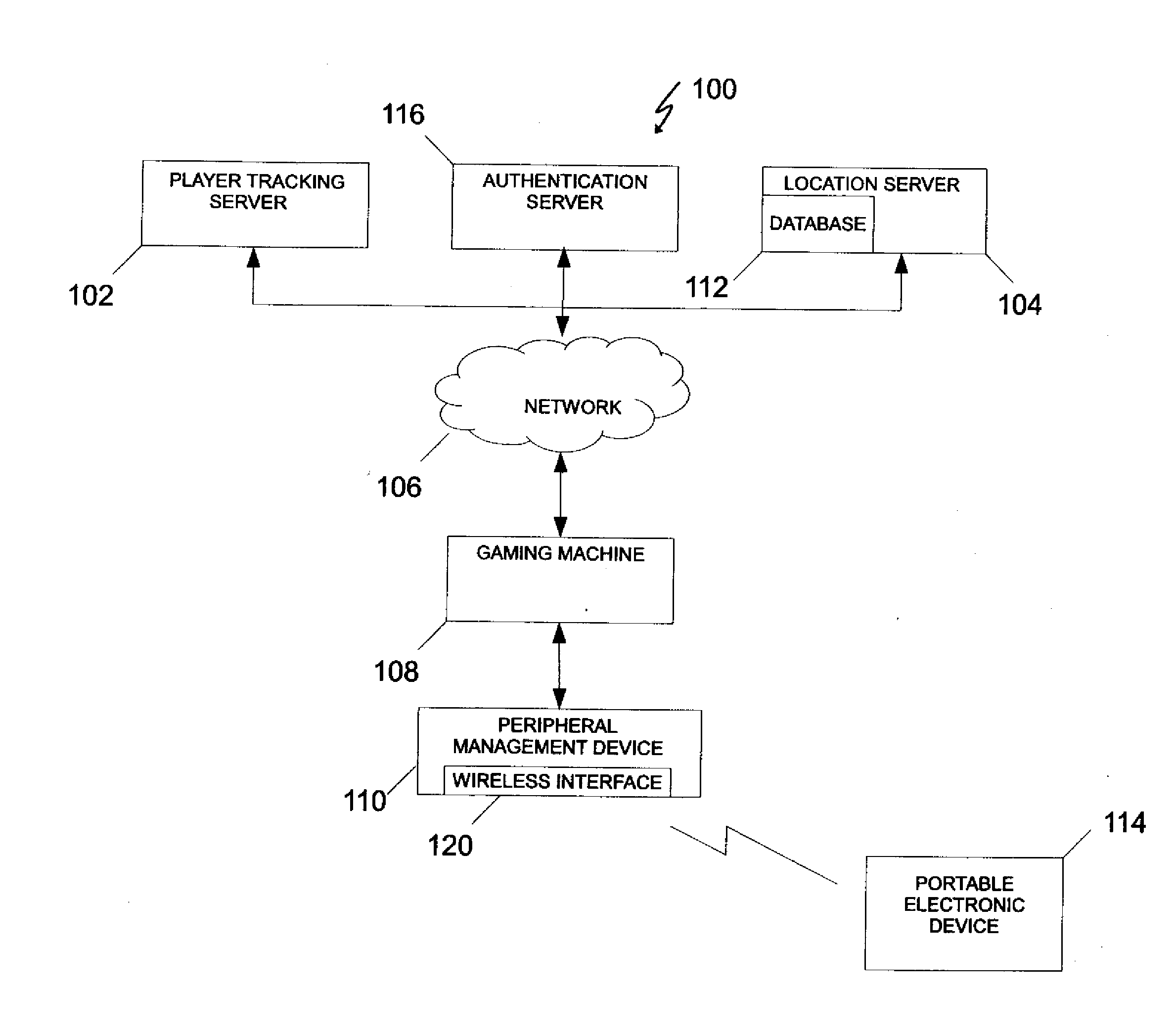 Peripheral Management Device for Virtual Game Interaction