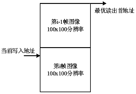 Low-delay video splicing method, device and system