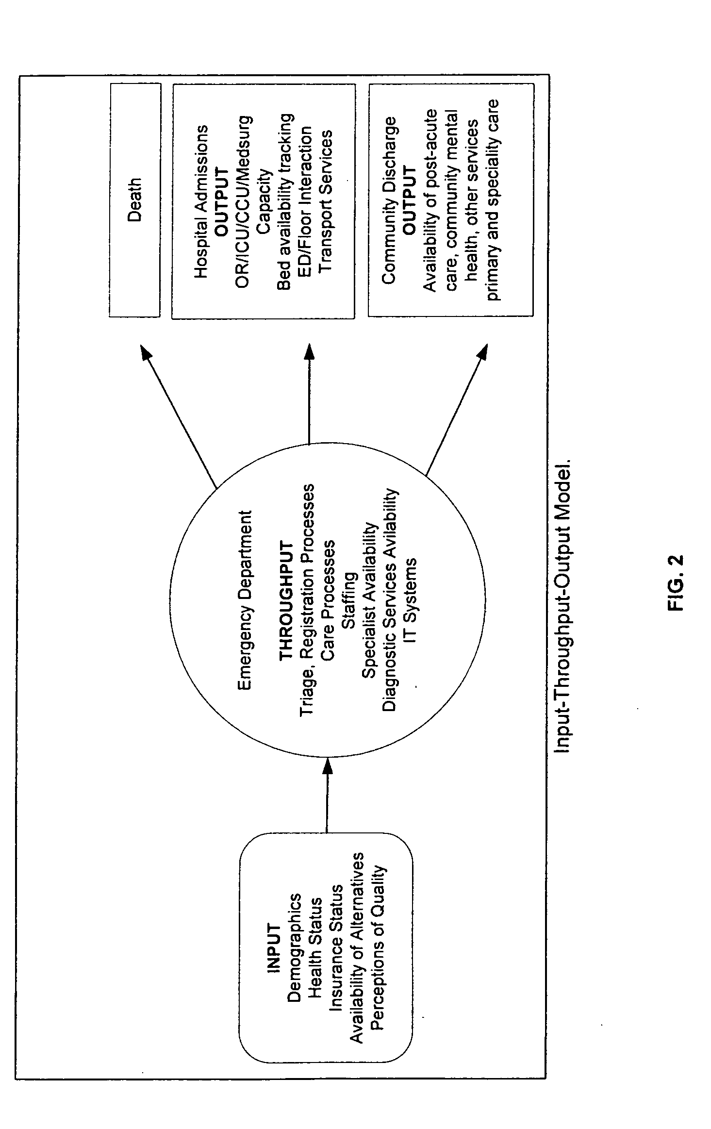 System and method for indexing emergency department crowding