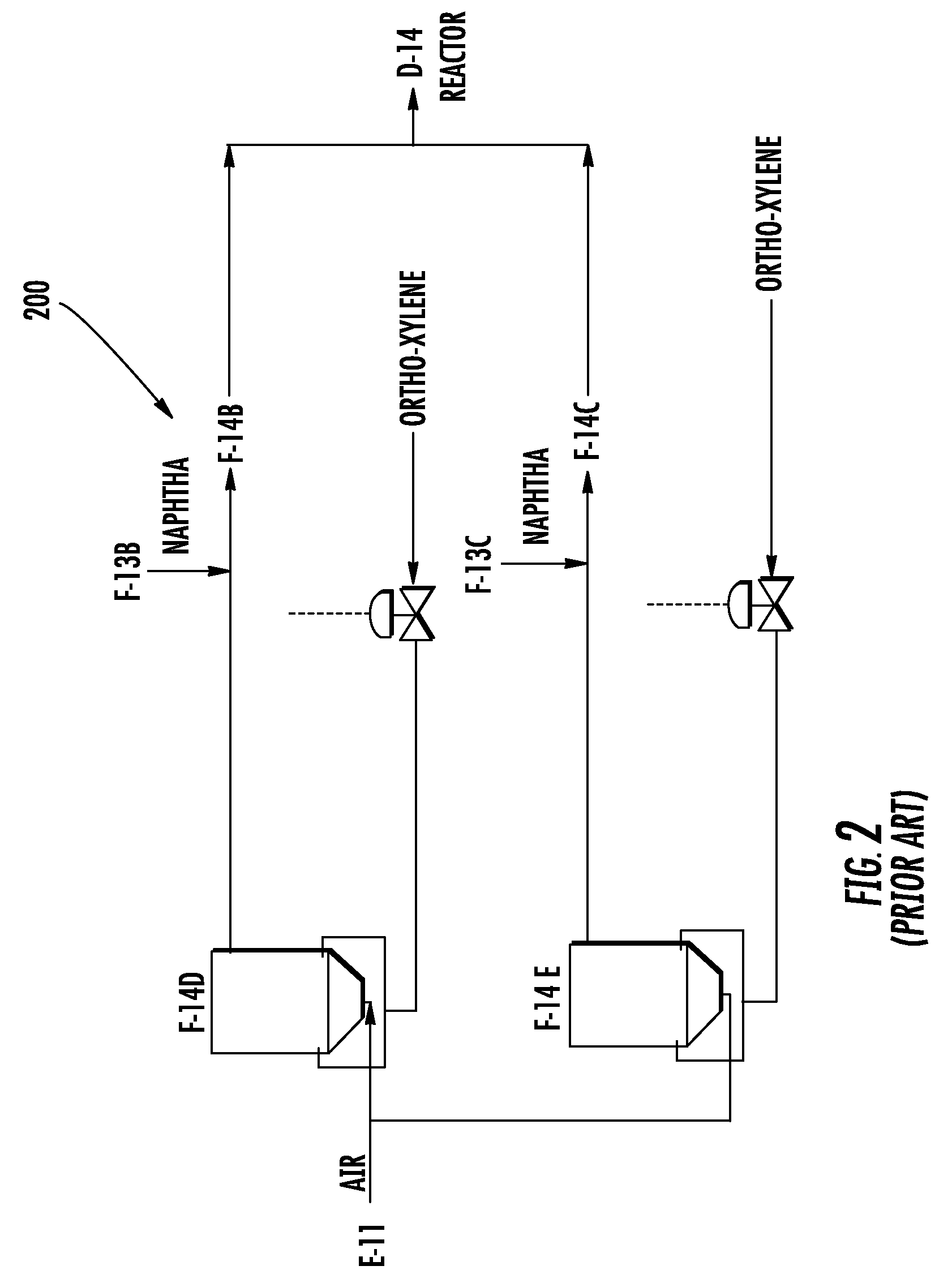 Multivariable process controller and methodology for controlling catalyzed chemical reaction to form phthalic anhydride and other functionalized aromatics
