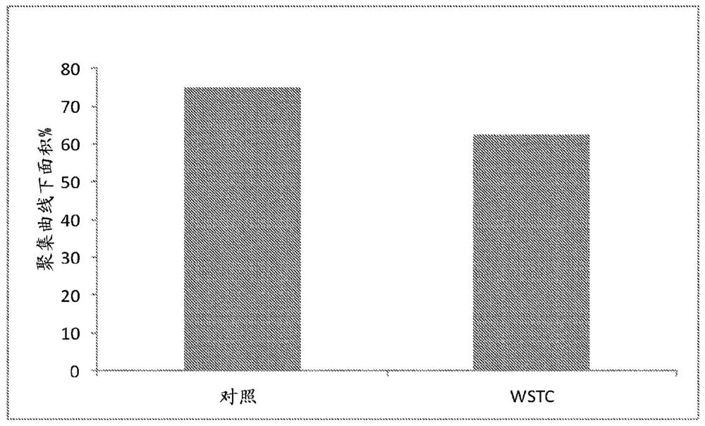 Compositions comprising such fruit extracts