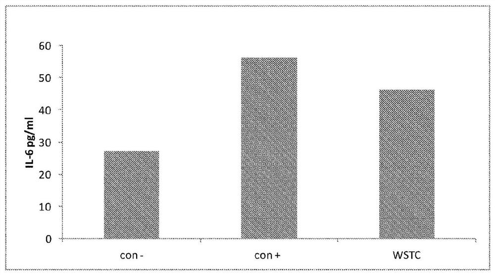 Compositions comprising such fruit extracts