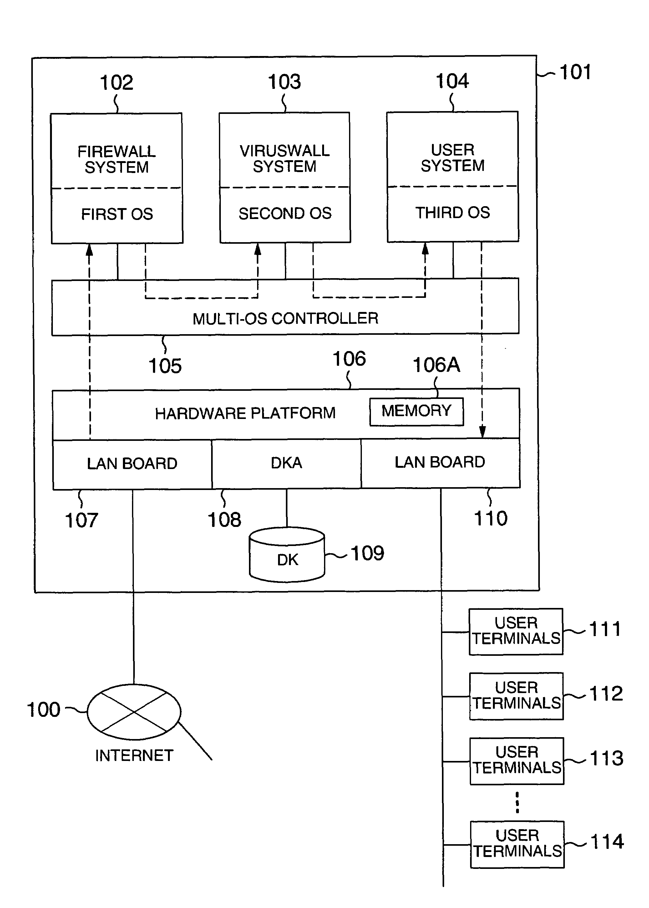 System and method for secure wall