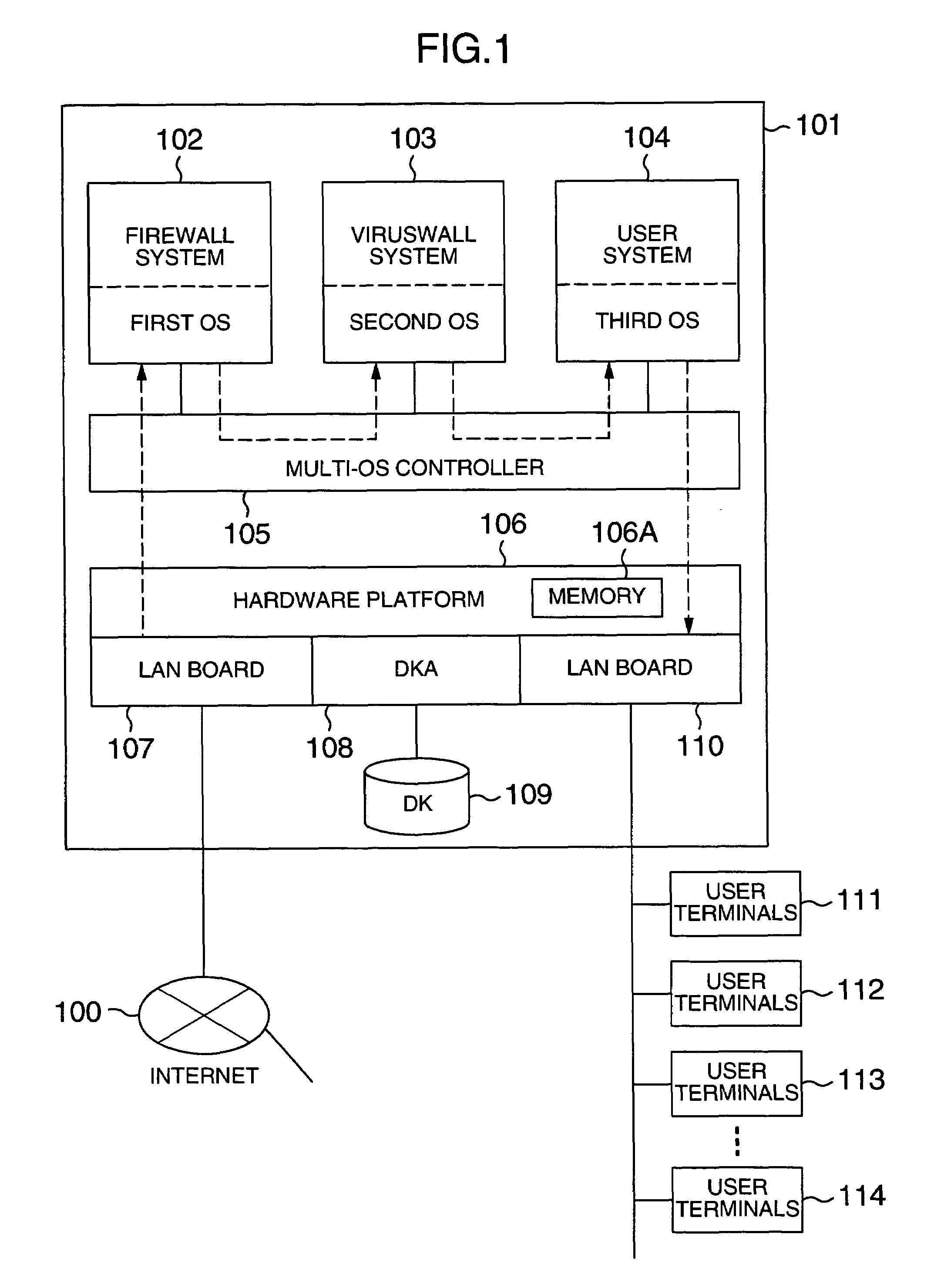 System and method for secure wall