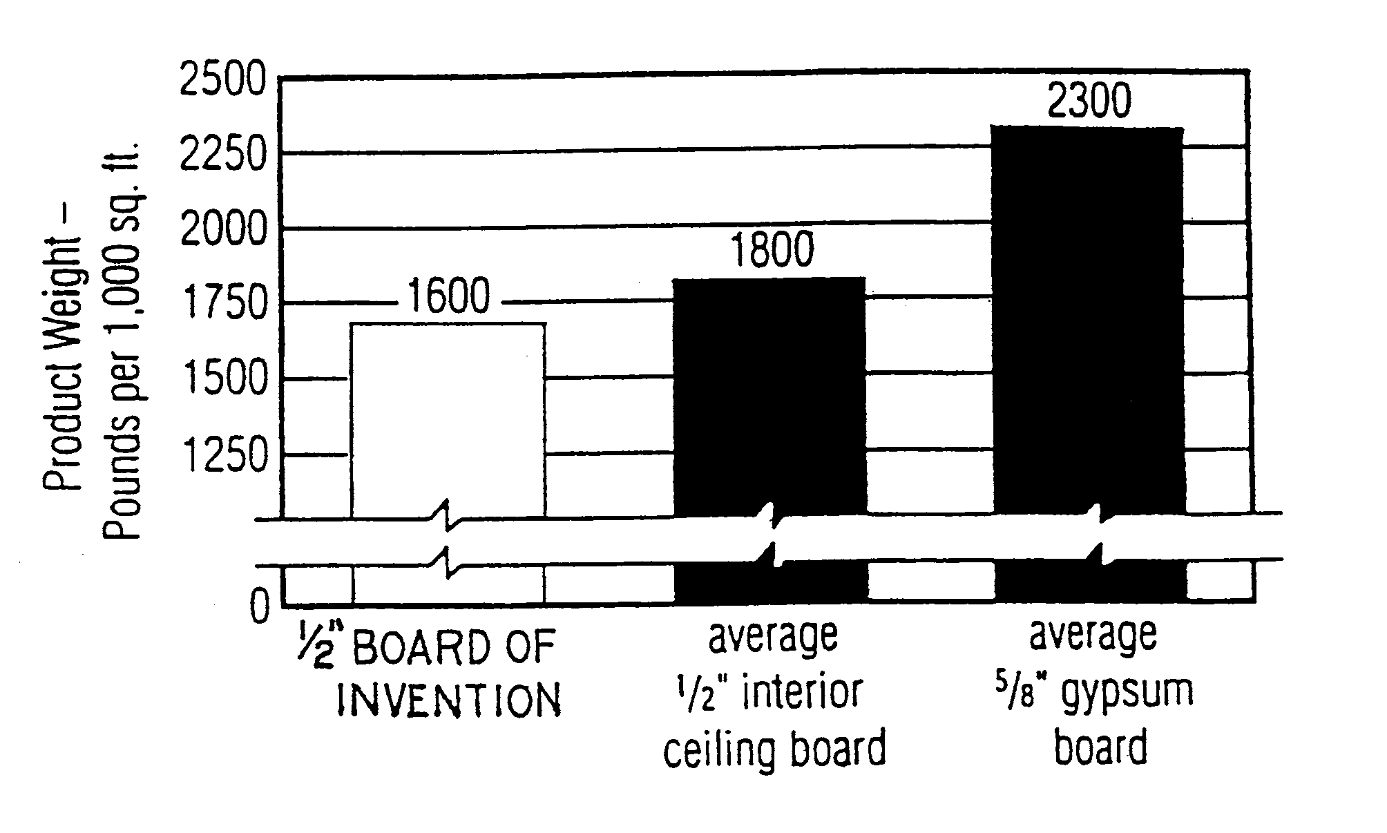 Gypsum-containing board and tile, and method for producing same