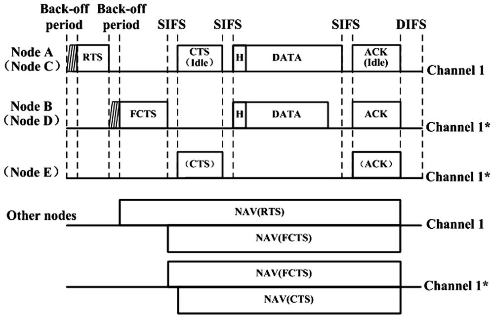 A Method of Full Duplex Media Access Control Protocol Based on Two-Phase Contention