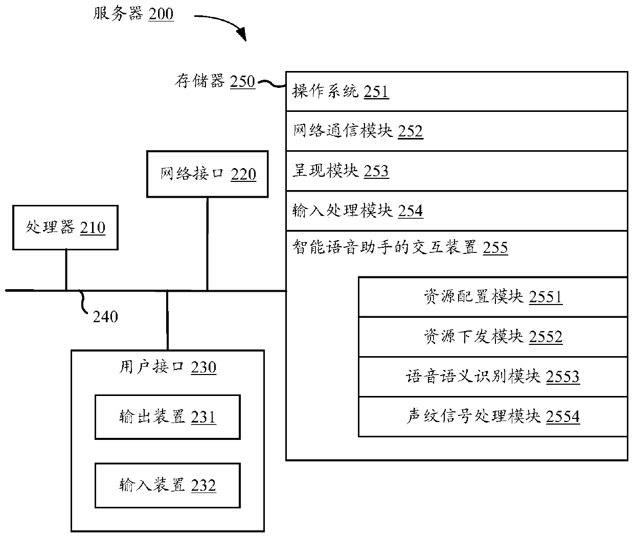 Interaction method and device of intelligent voice assistant, equipment and storage medium