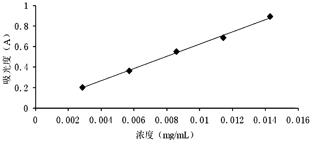 Extraction and preparation method of polysaccharide in long red dates, polysaccharide and application thereof