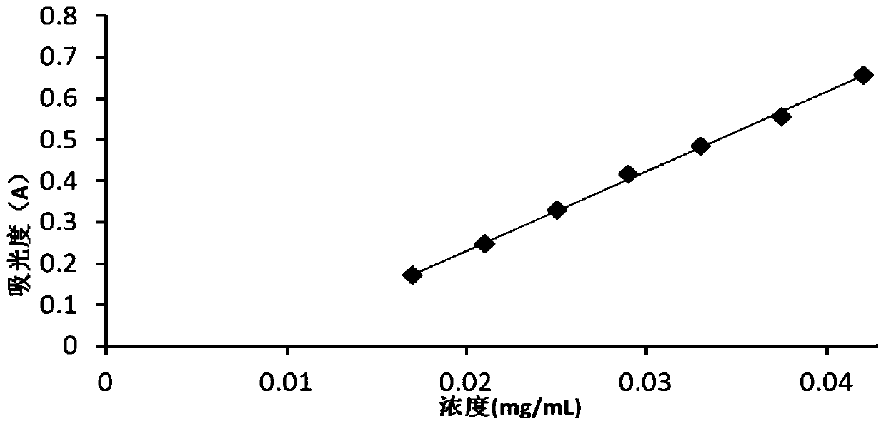 Extraction and preparation method of polysaccharide in long red dates, polysaccharide and application thereof