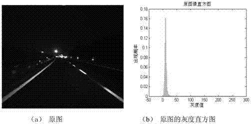 Image preprocessing method for night lane line detection