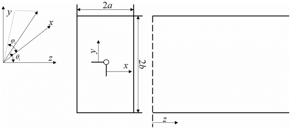 A Calculation Method for Acoustic Transmittance and Acoustic Transmission Loss of Rectangular Openings