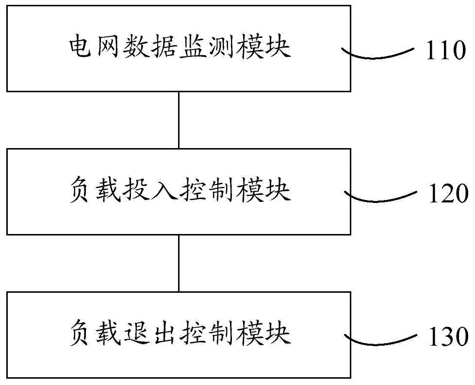 Intelligent power distribution dispatching method and system for isolated grid operation of complete units