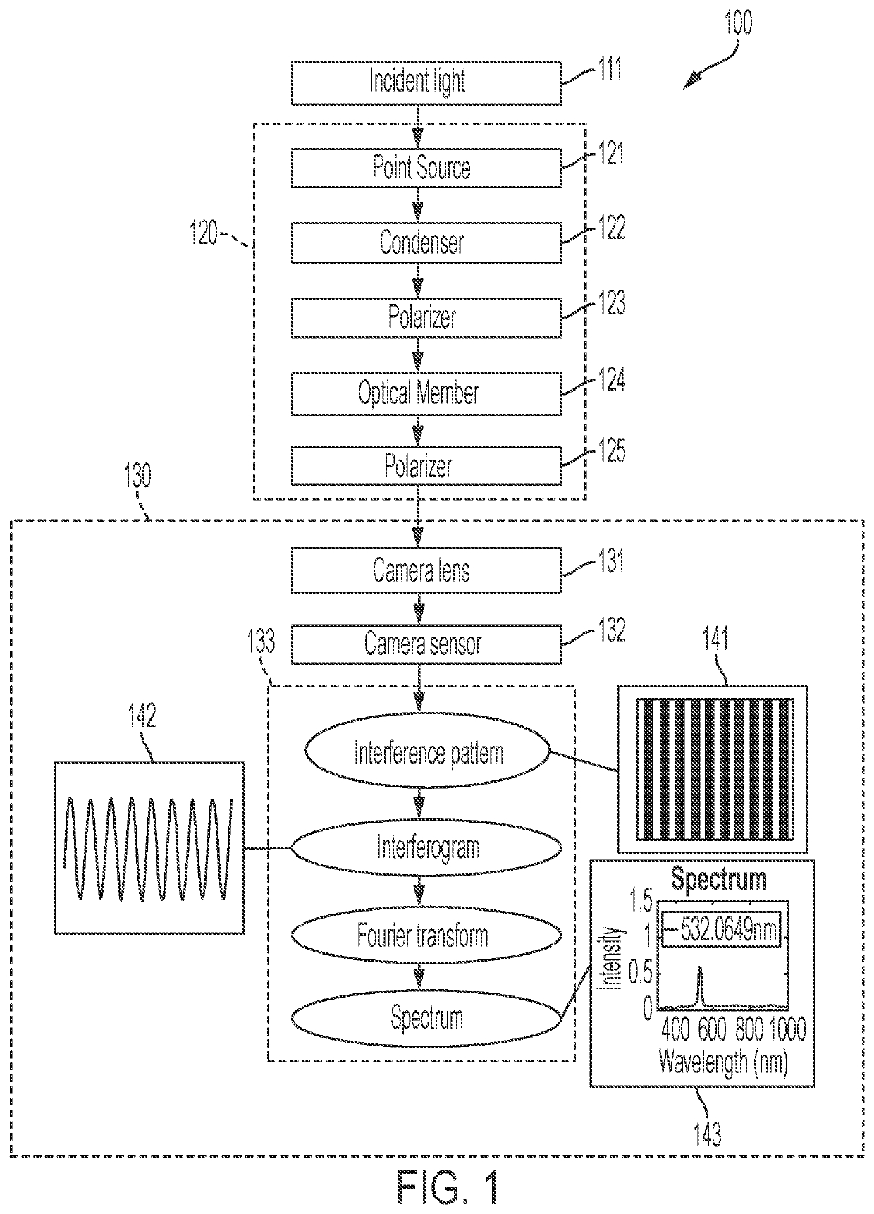 High-throughput compact static-Fourier-transform spectrometer