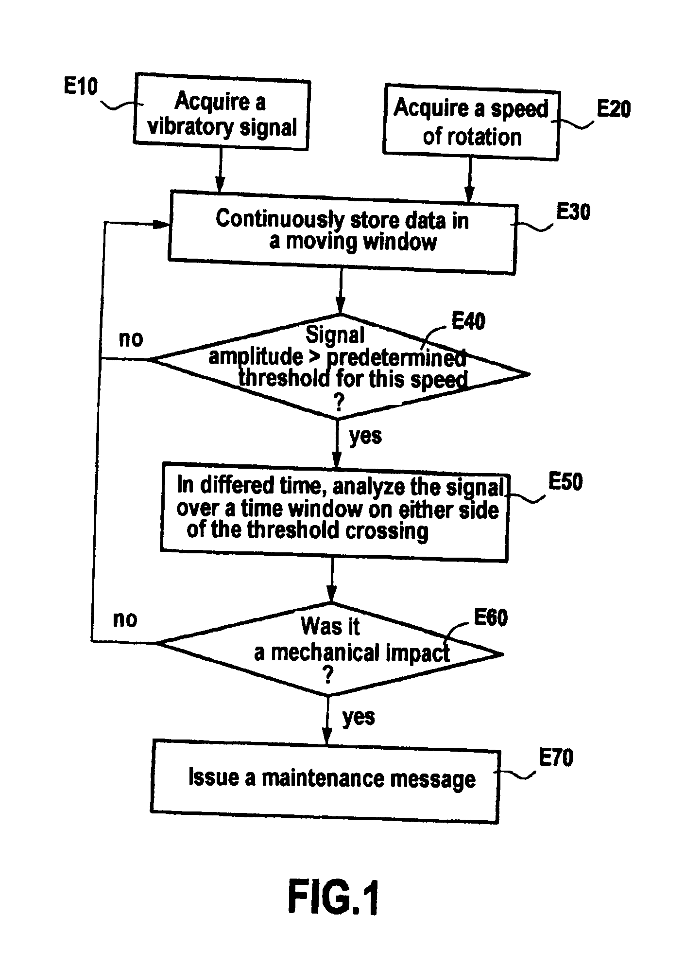 Method and system for monitoring a turbojet engine