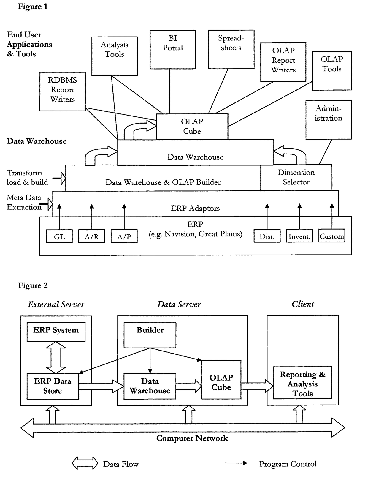 Method and apparatus for automatically creating a data warehouse and OLAP cube