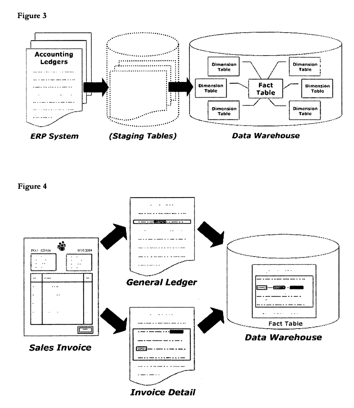 Method and apparatus for automatically creating a data warehouse and OLAP cube