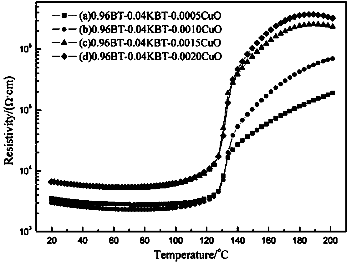 BaTiO3-based lead-free PTC (positive temperature coefficient) thermistor ceramic material sintered in reducing atmosphere and preparation method thereof