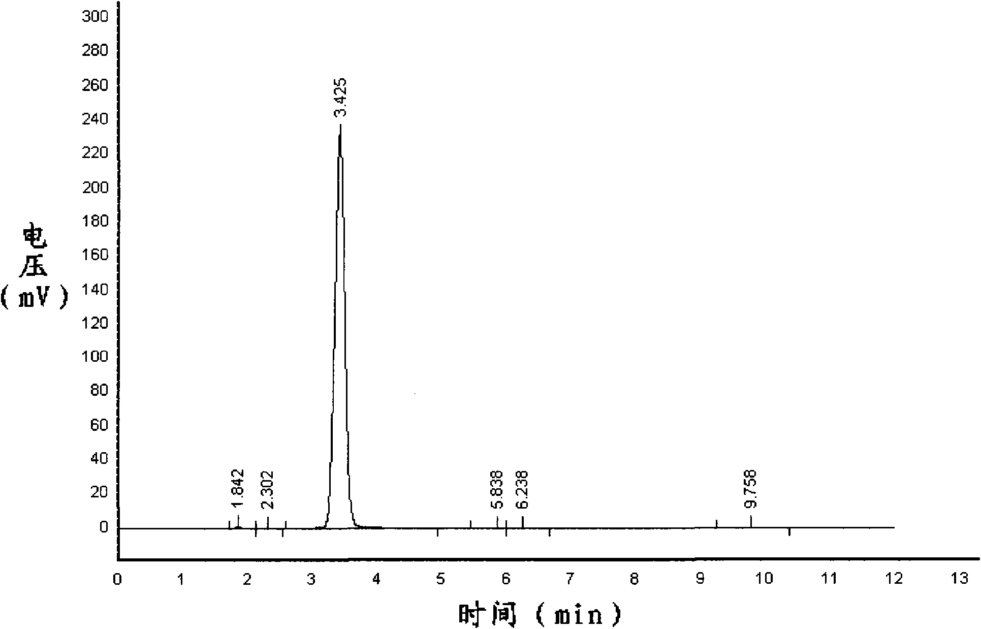 Methods for synthesizing isatoic anhydride and N-isopropyl-2-aminobenzamide