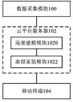 Virtual home decoration system based on mobile internet and cloud platform