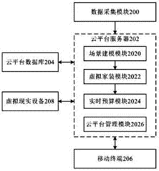 Virtual home decoration system based on mobile internet and cloud platform