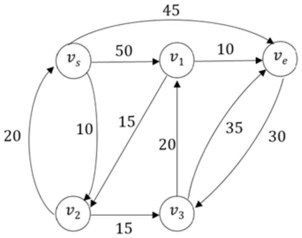 Urban K shortest path acquisition method based on SPFA algorithm