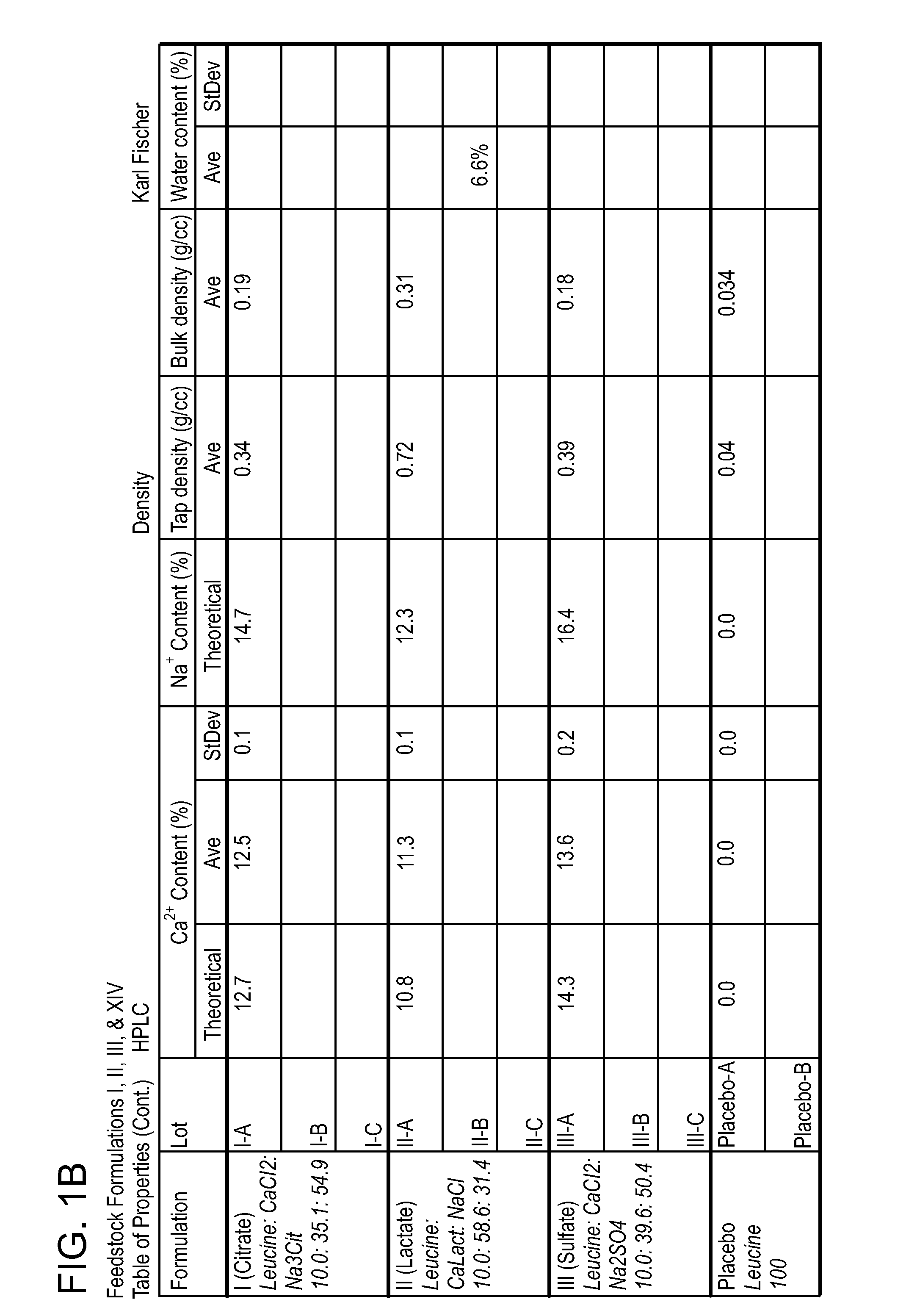 Dry powder formulations and methods for treating pulmonary diseases