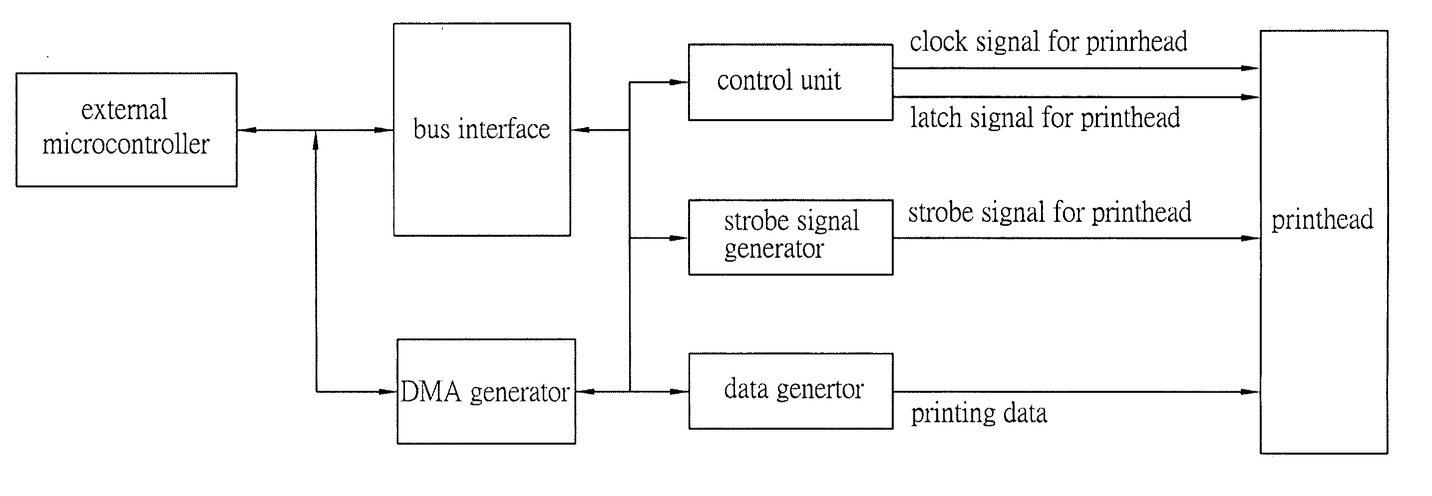 Apparatus and method for multichannel sequence transmission and control