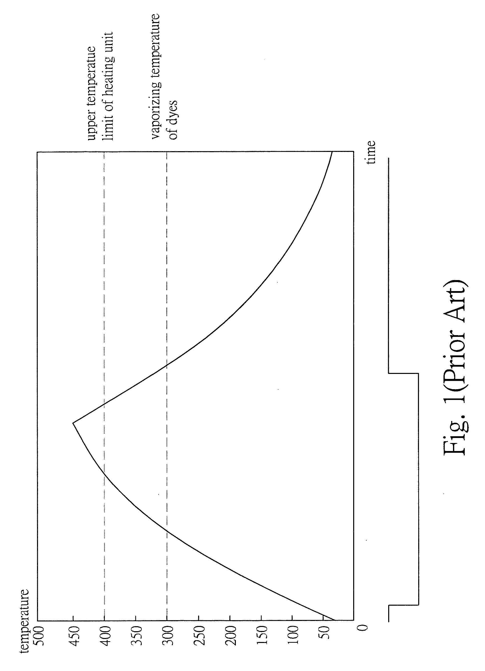 Apparatus and method for multichannel sequence transmission and control