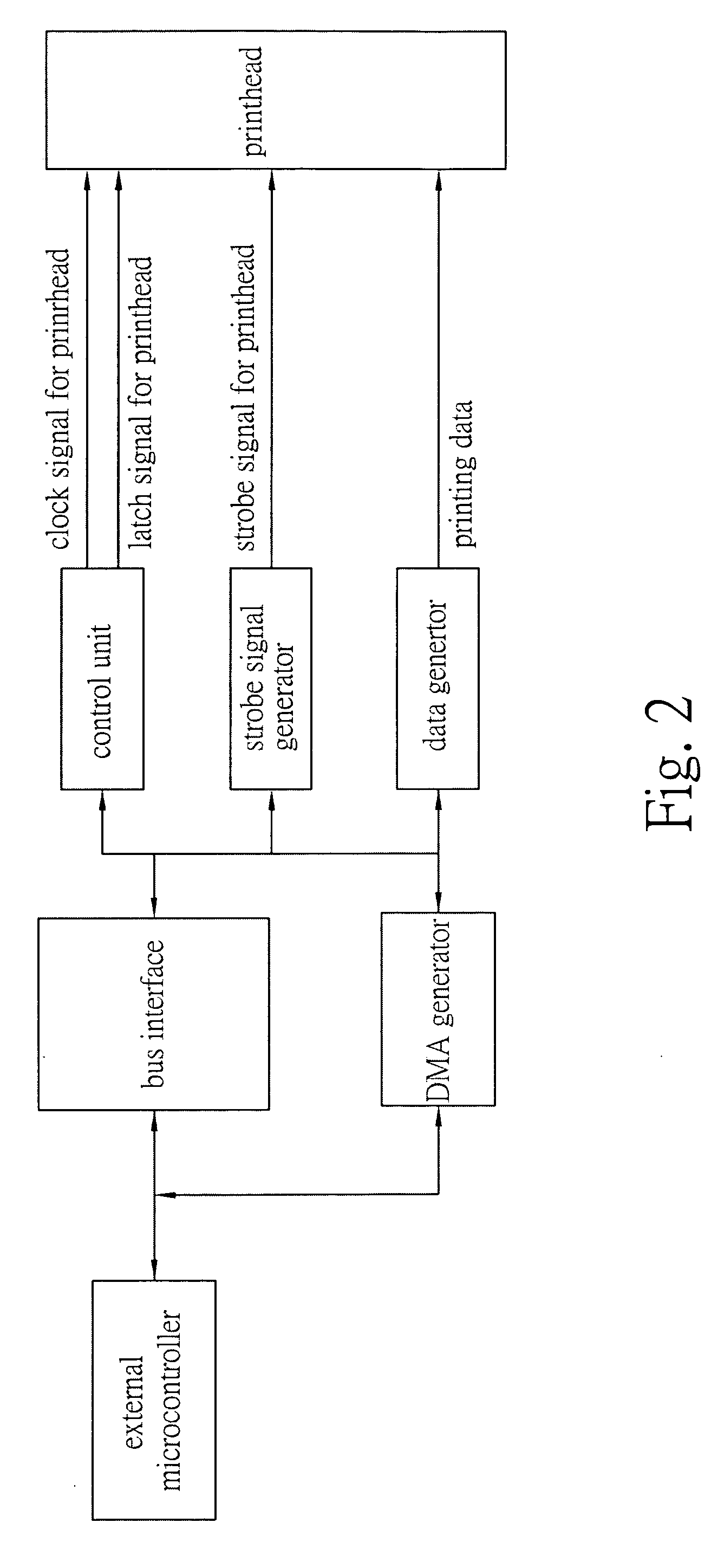 Apparatus and method for multichannel sequence transmission and control