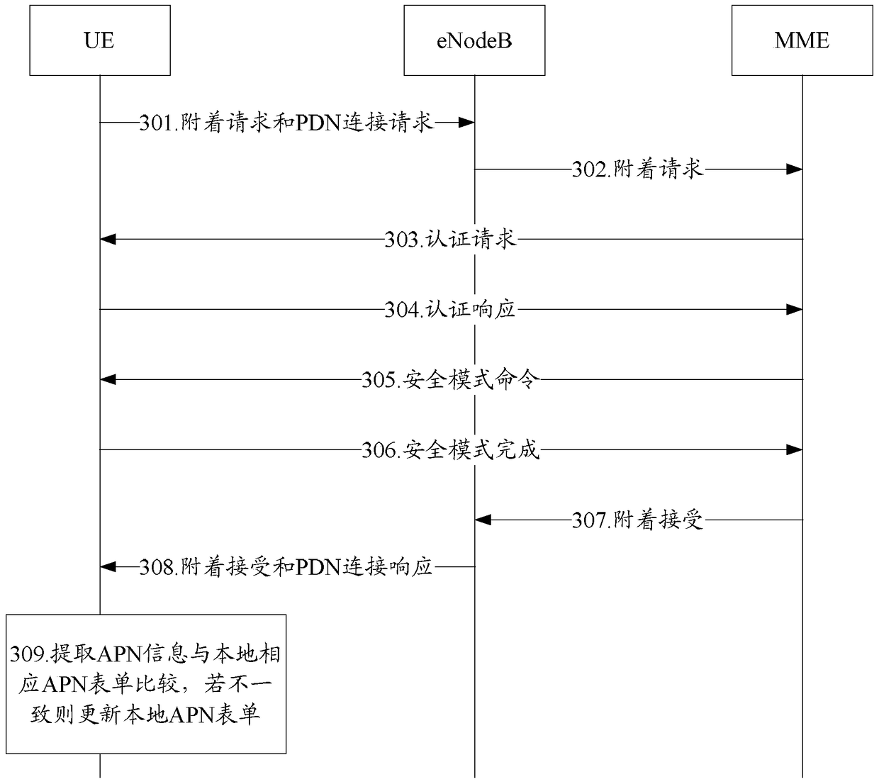 An electronic device and method for updating apn information thereof