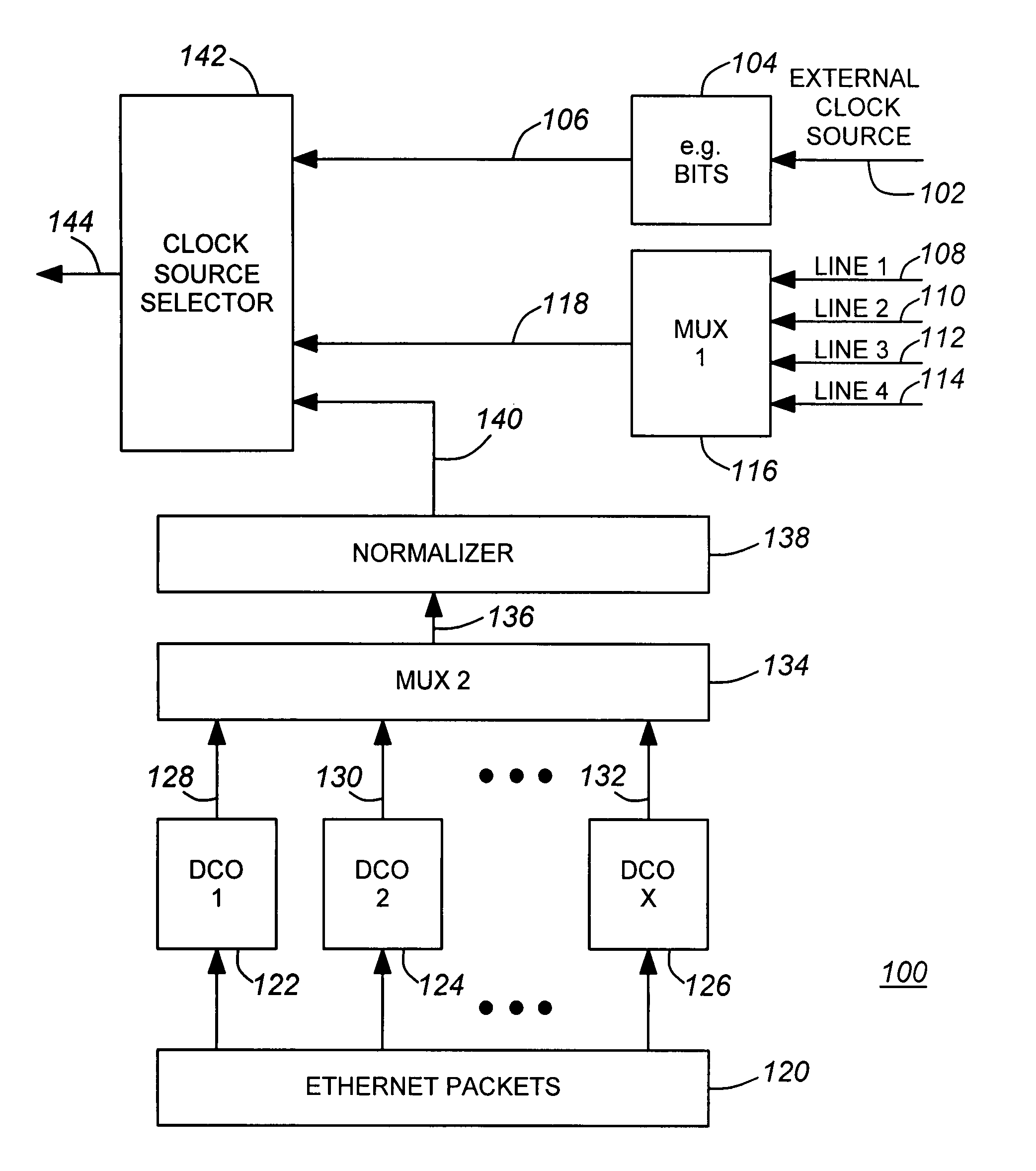 Advanced clock distribution mechanism for circuit emulation applications