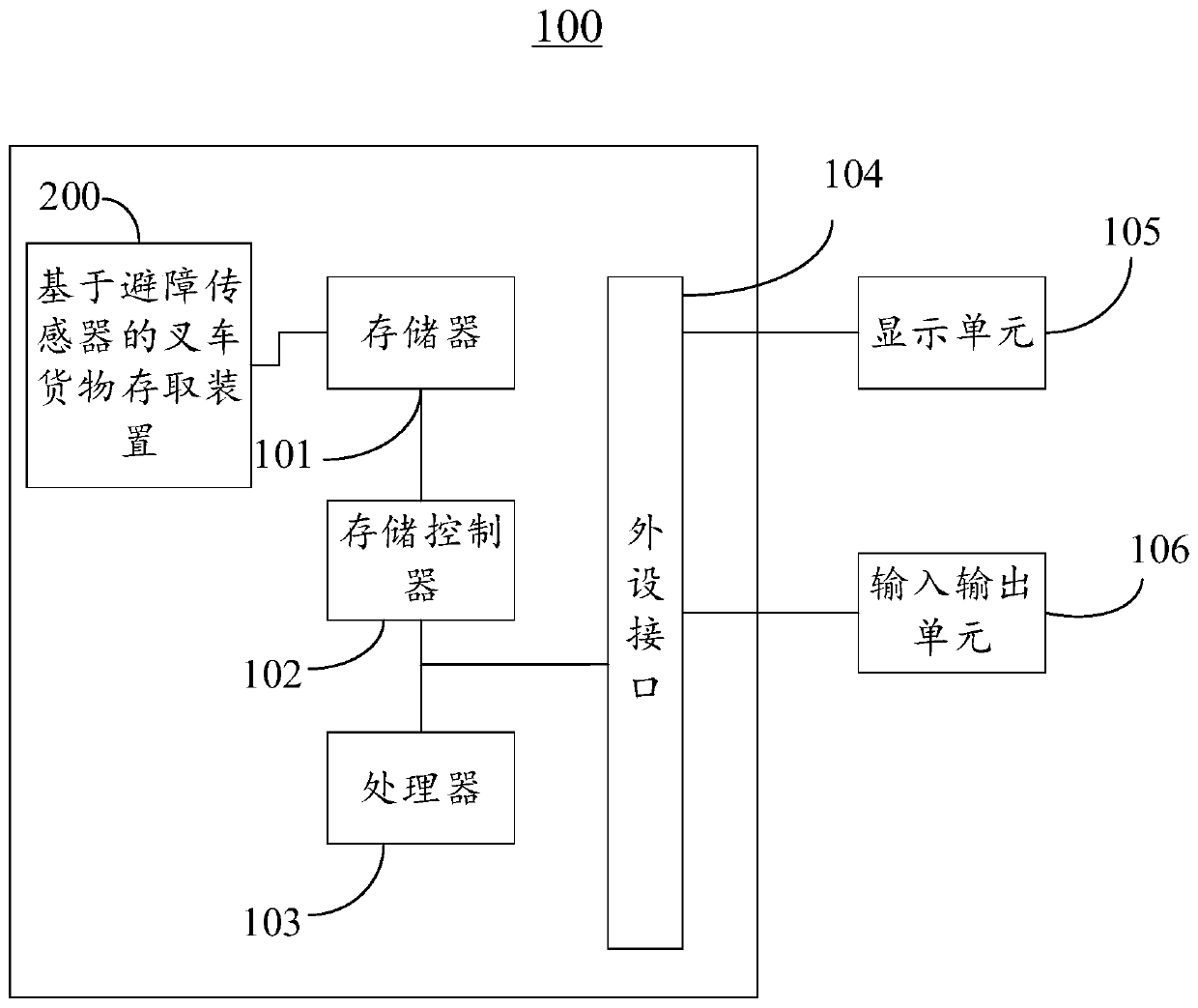 Forklift cargo access method and device based on obstacle avoidance sensor