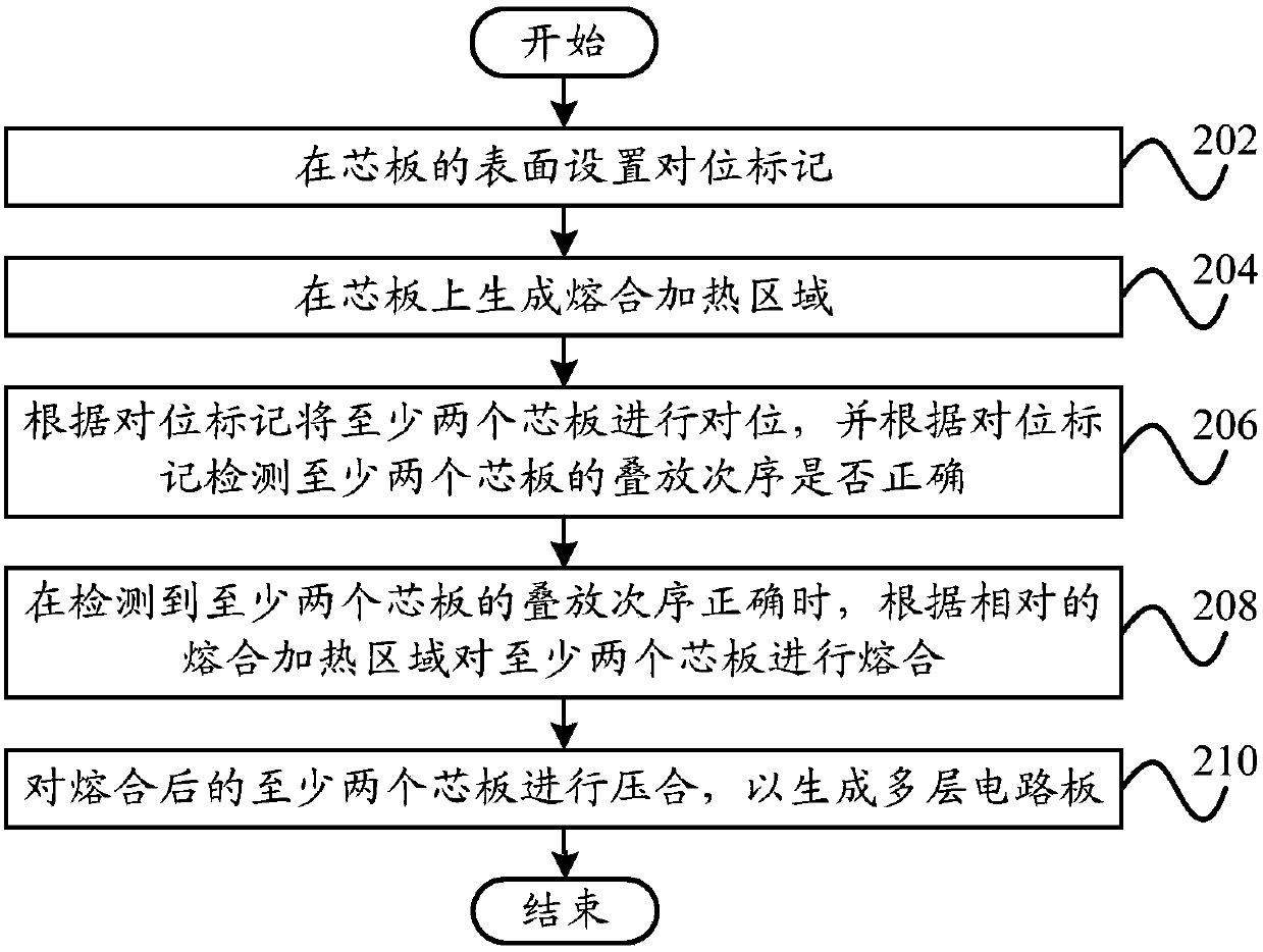 Multi-layer circuit board and fabrication method of same