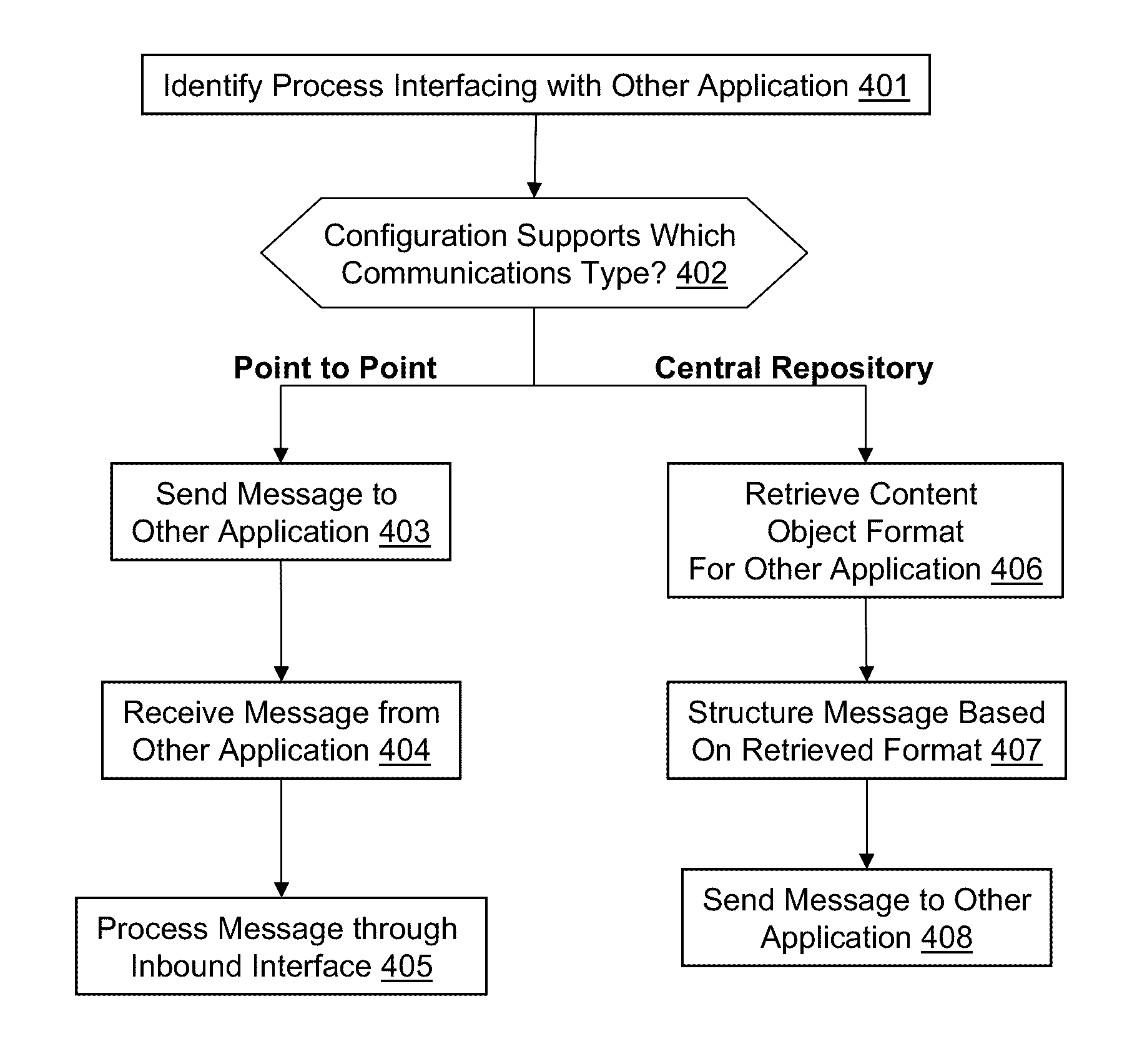 Method for determining a supported connectivity between applications