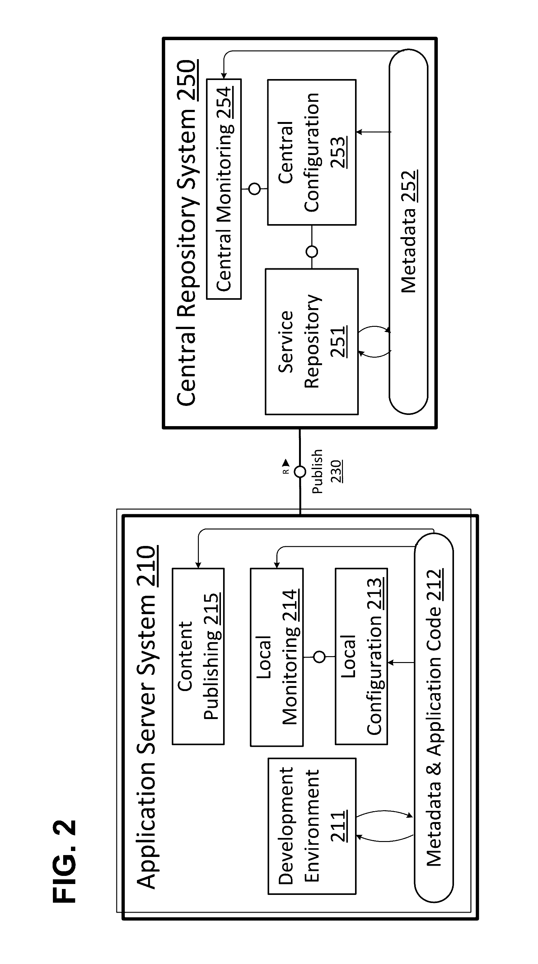 Method for determining a supported connectivity between applications