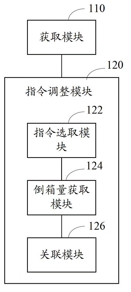 Configuration method and configuration system of storage yard operation device