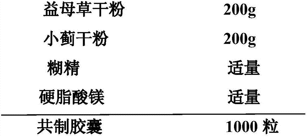 Composition with dried motherwort powder and dried cirsium setosum powder and application of composition